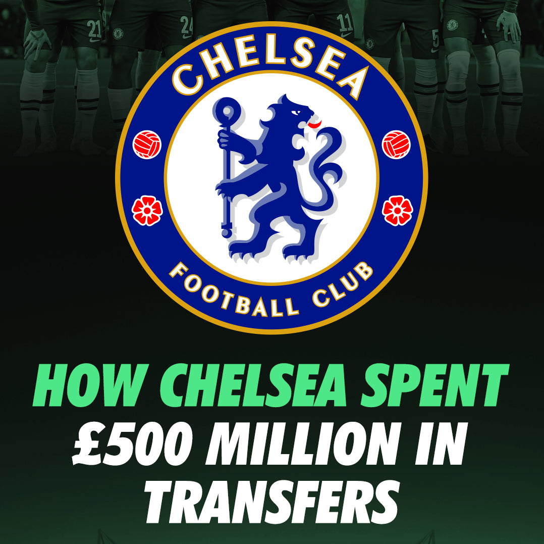 Chelsea Transfer News - How Chelsea spent £500 million in transfers